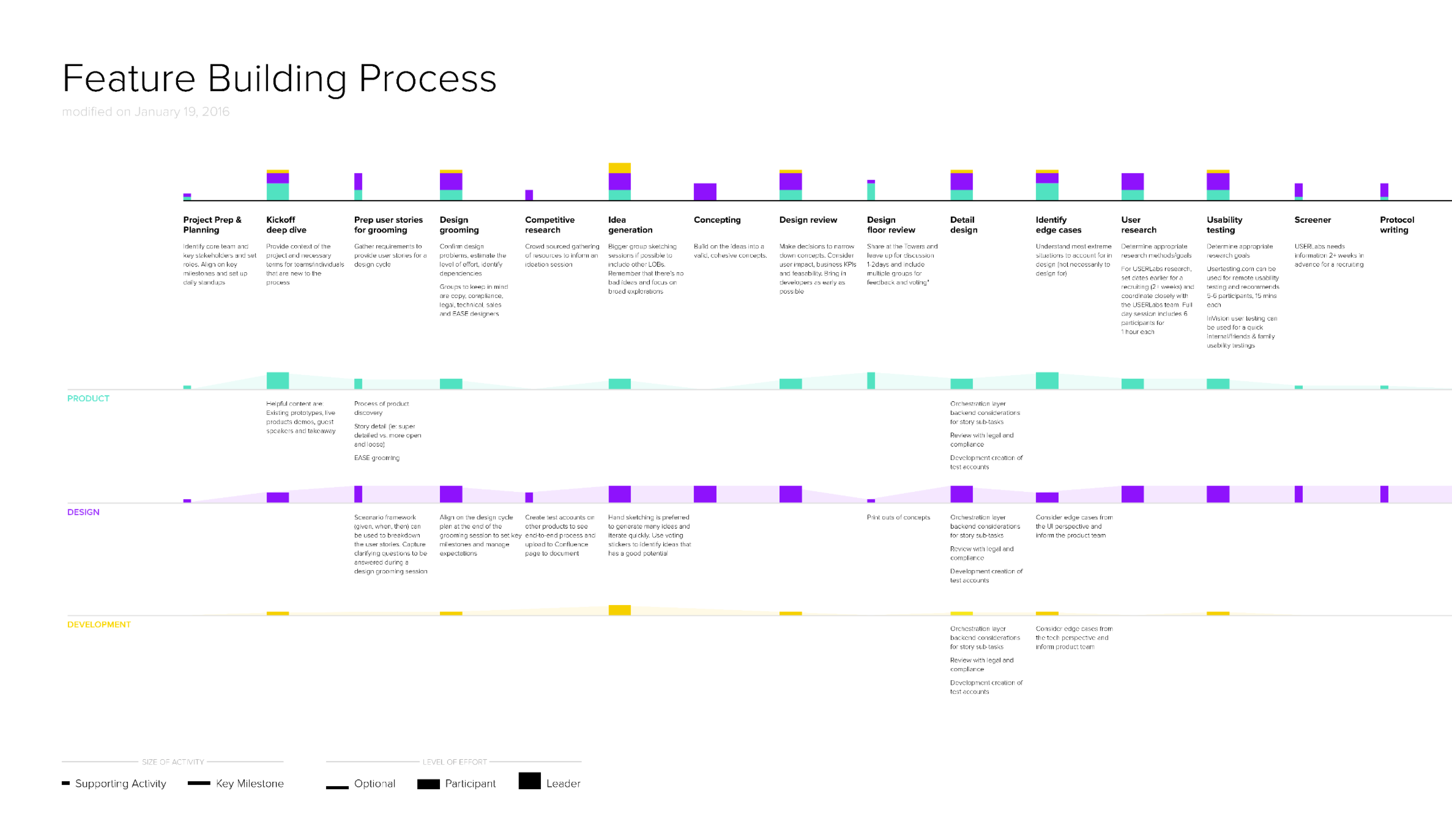 Design Process 03